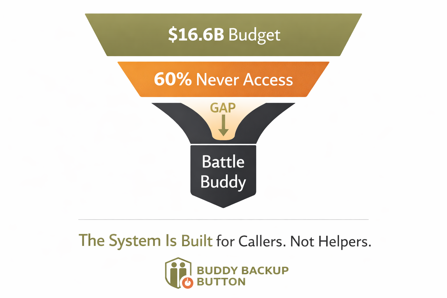 Day 2 sharing link graphic